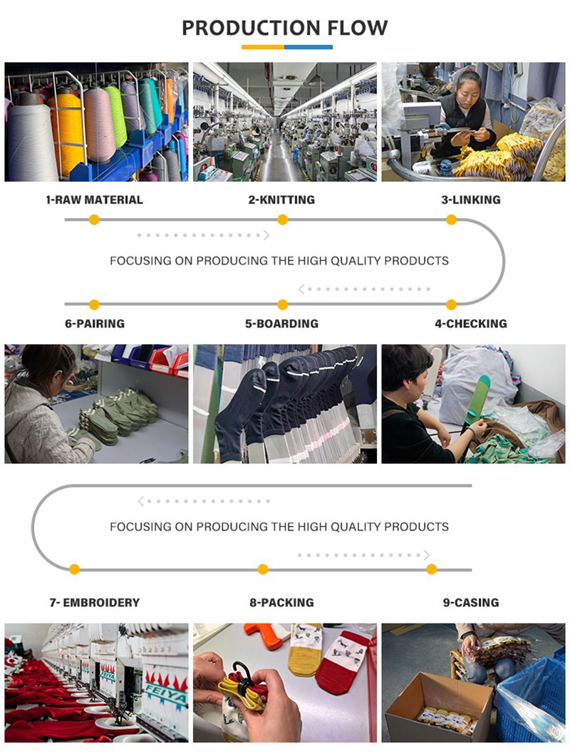 Production Process
